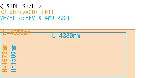 #X3 xDrive20i 2011- + VEZEL e:HEV X 4WD 2021-